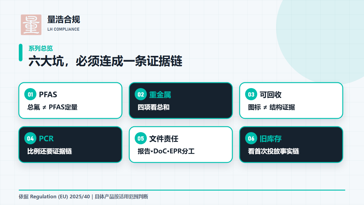 欧盟PPWR包装合规六大高频风险总览