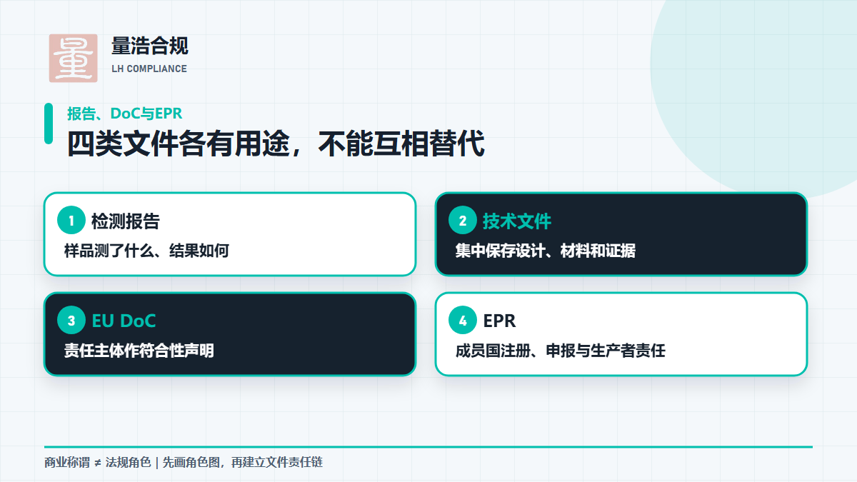 PPWR检测报告技术文件EU DoC与EPR责任分工