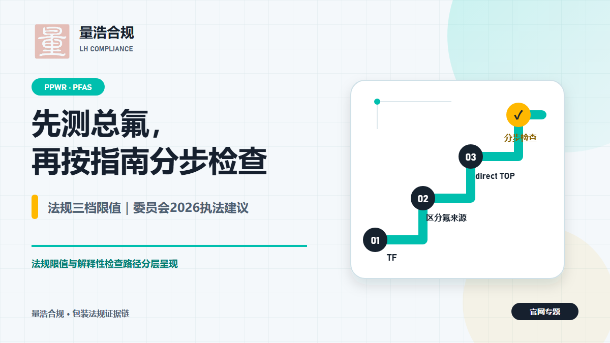 PPWR食品接触包装PFAS筛查主题封面