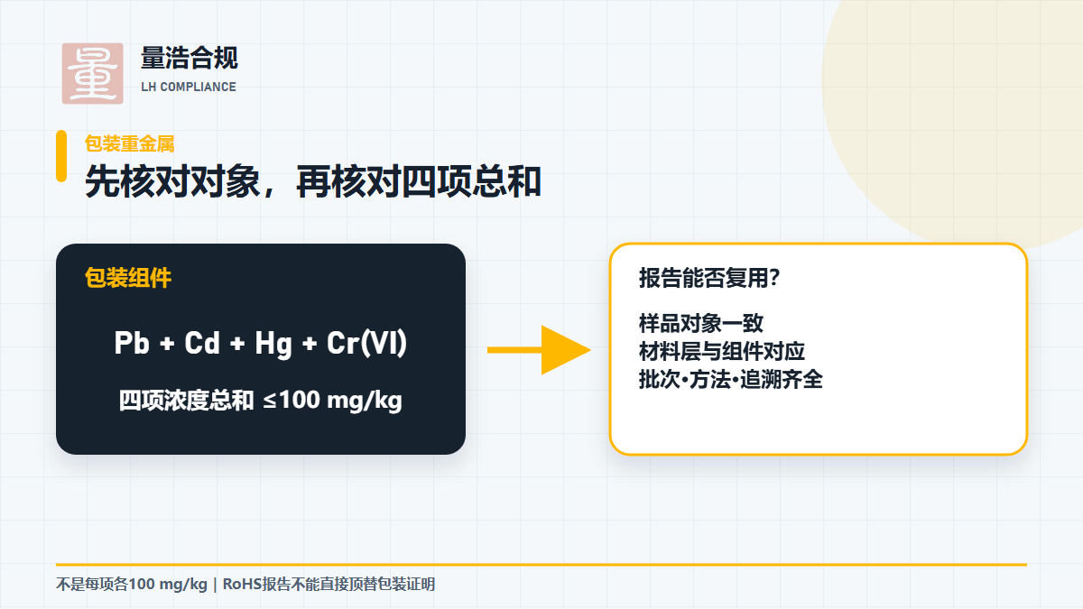 PPWR包装四项重金属总和与报告核对要点