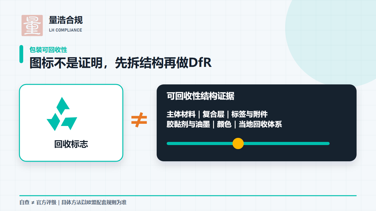 PPWR包装可回收性DfR结构风险检查