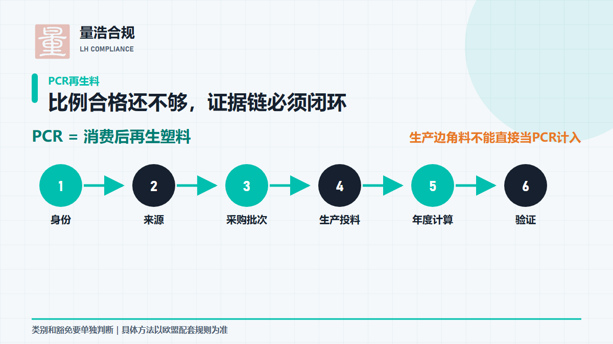 PPWR包装消费后再生塑料证据链